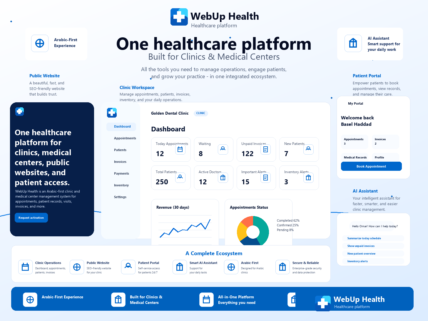 WebUp Health patient portal and clinic workspace