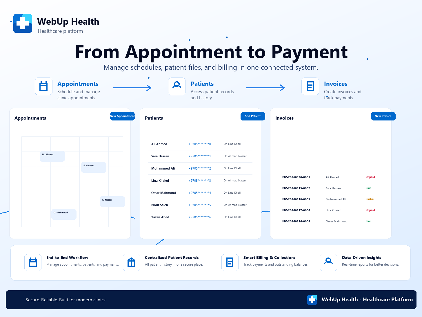 WebUp Health appointment to payment workflow